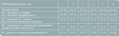 Чулки компрессионные Ergoforma EU 222 женские 2 класс компрессии с закрытым носком и кружевной резинкой полупрозрачные 