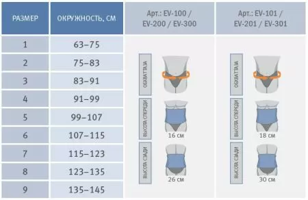 Корсет пояснично-крестцовый Orliman EV-200, высота 26 см, 4 ребра жесткости