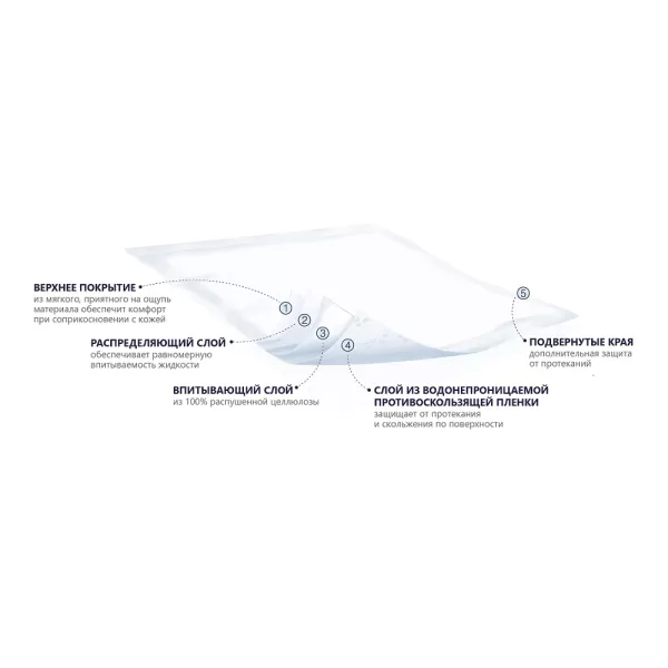 Сени Soft пеленки 90x60 № 5